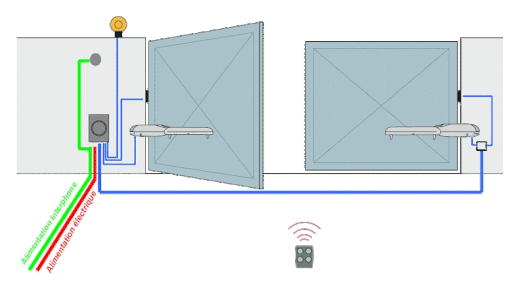 Protection pour portail électrique : réussir le raccordement de l
