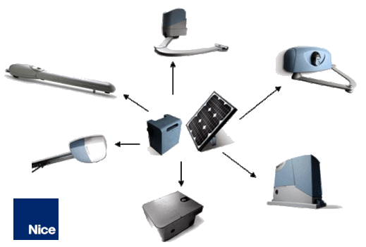 Nice Solémyo, alimentation solaire pour porte et portail - C-automatique