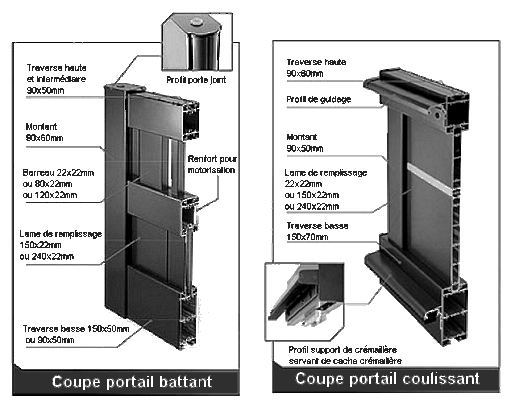 coupe de profil d'un portail aluminium