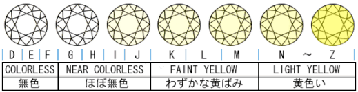 D,E,F,G,H，Ｉ，Ｊ，Ｋ，Ｌ，カラーのダイヤ買取は、大阪の穴場、本町松渓堂へ