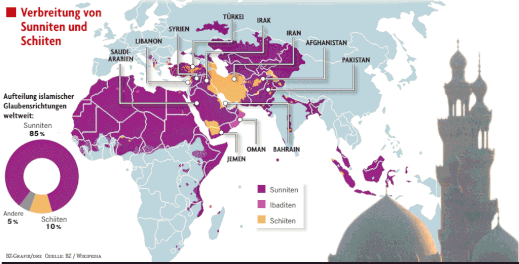 Verbreitung von Sunniten und Schiiten