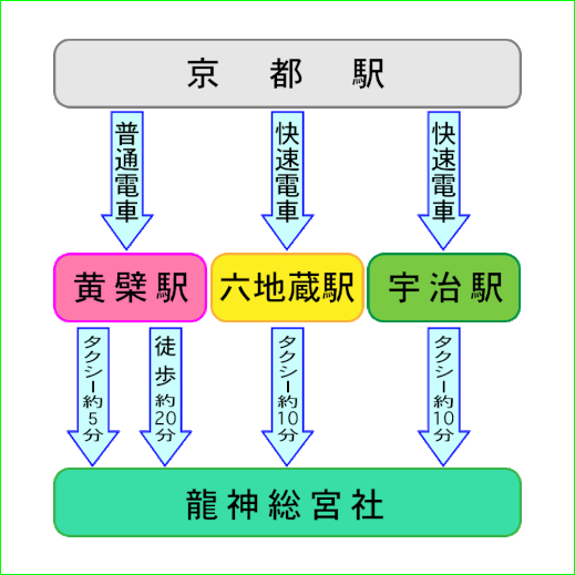 交通アクセス　JR