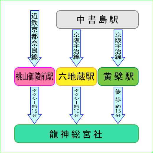 交通アクセス　JR　近鉄