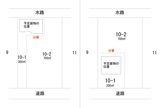 分筆計画案