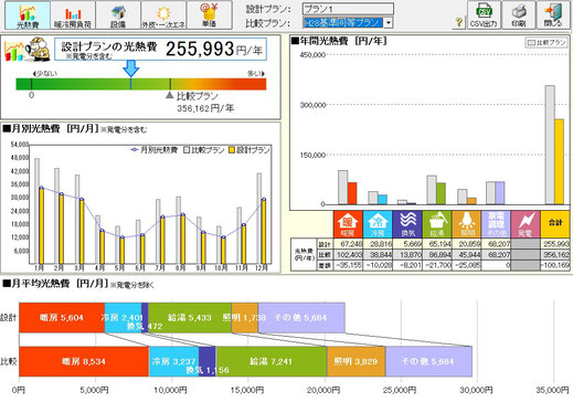 千葉県　千葉市　一級建築士　一級建築士事務所　建築家　新潟　高断熱　HEAT20G1　HEAT20G2　耐震等級　許容応力度設計　燃費計算　内部結露対策　壁内結露対策