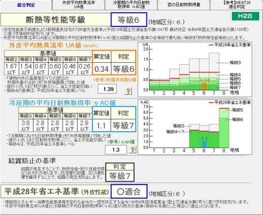 千葉県　千葉市　一級建築士　一級建築士事務所　建築家　新潟　高断熱　HEAT20G1　HEAT20G2　耐震等級　許容応力度設計　燃費計算　内部結露対策　壁内結露対策