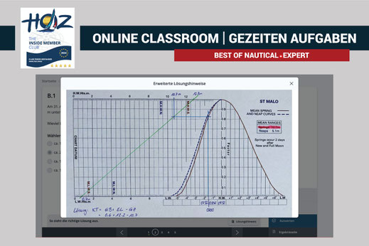 Gezeitenkurve St. Malo mit Lösungsweg – Online Classroom Gezeitenaufgaben zur optimalen Hochseeschein-Vorbereitung.