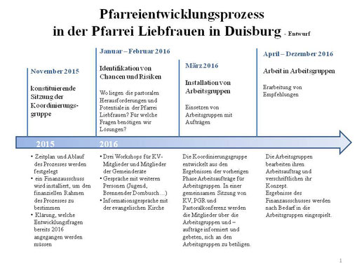 Zeitplan 1