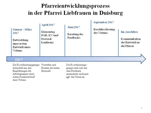 Zeitplan 2