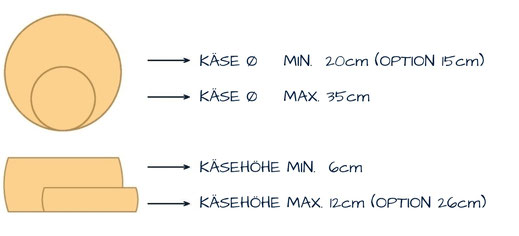 Käseabmessungen Käseschmiermaschine Ø35 cm