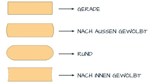 Käseformen / Bürstenformen für Käsepflegemaschine PM300
