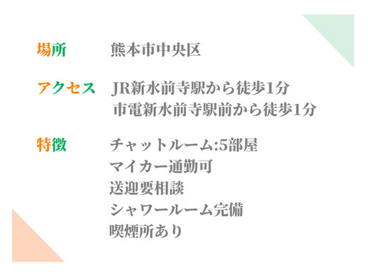 熊本　水前寺店の場所