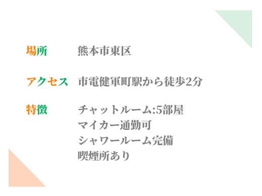 熊本　健軍店の場所