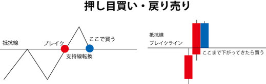 FX 逆張り手法