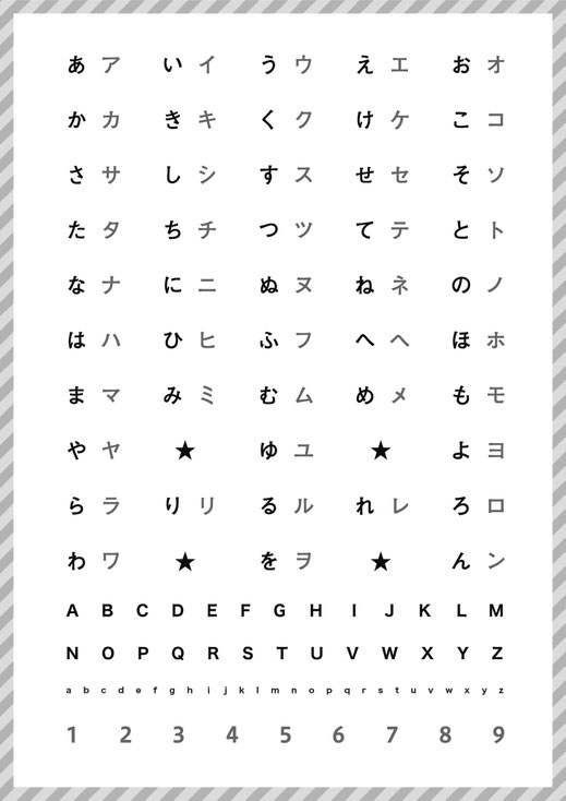 数字表【1〜50/51〜100】／あいうえお表【ひらがな/カタカナ】4
