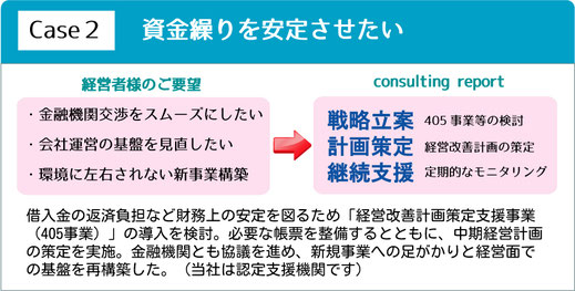 ハイスキルマッチングサービス