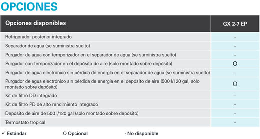 Opciones GX 2-7 EP