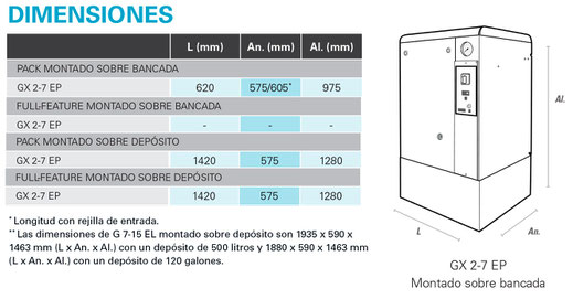 Dimensiones GX 2-7 EP