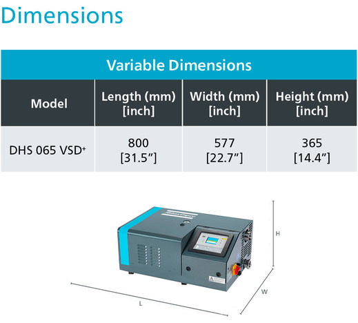 Dimensiones DHS 065 VSD+