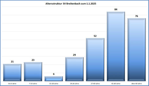 Vergößern mit Doppelklick