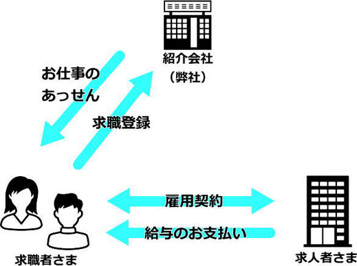 人材紹介とは