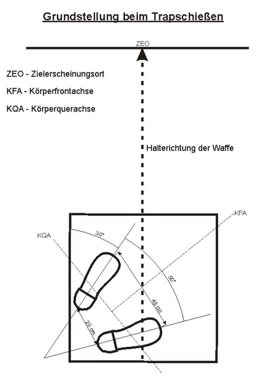 Fußstellung beim Trapschießen