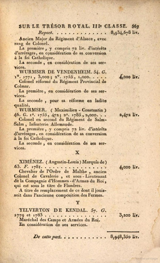 État nominatif des pensions sur le trésor royal-IIIè classe-1789 (Source Gallica)