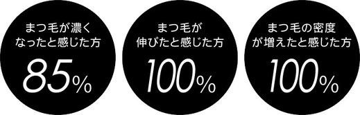 大名　まつ毛エステ　クラシカ