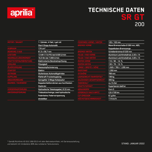 Aprilia SR GT 200 - Technische Daten