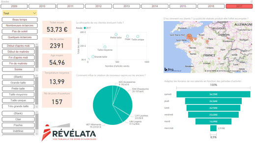 Tableau de bords commerces clientèle attractivité