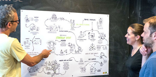 Unterschied & Macher | Design Thinking Workshops