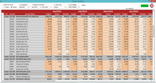 SAP Automatización