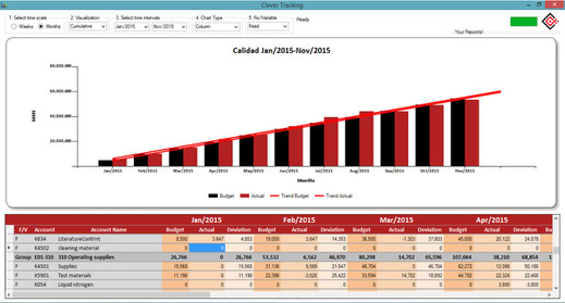 Automatización SAP