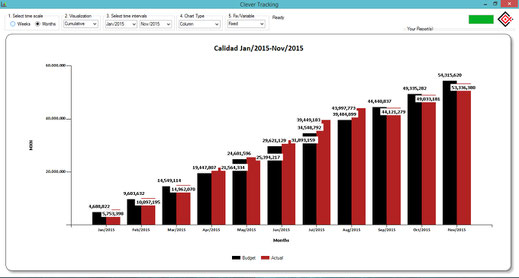 SAP Automatización