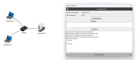 Activités avec le logiciel Filius