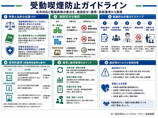 受動喫煙防止ガイドラインの総合的な解説画像