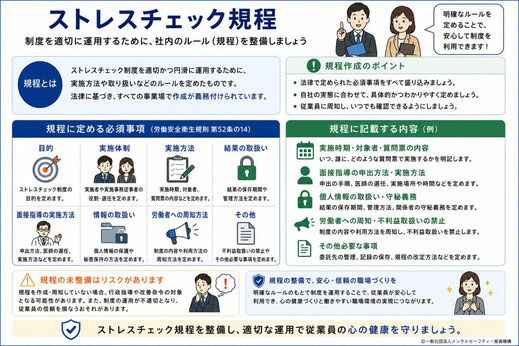 ストレスチェック規程の概要や必須事項に関する総合的な説明画像