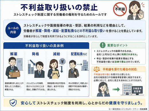 ストレスチェック制度の不利益取り扱い禁止に関する説明画像