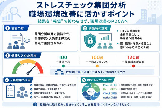 ストレスチェック集団分析の概要と職場改善に活かすポイントの説明画像