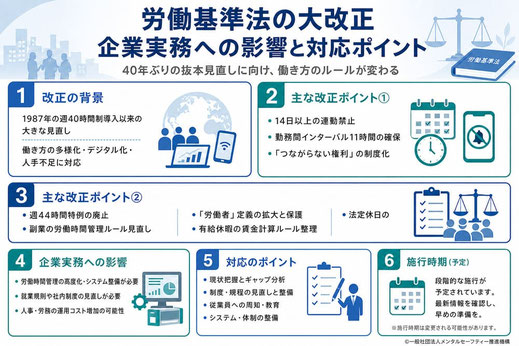 労働基準法の改正予定のポイントに関する解説画像