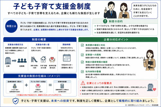 子ども子育て支援金制度の概要や支援金負担など総合的な説明画像