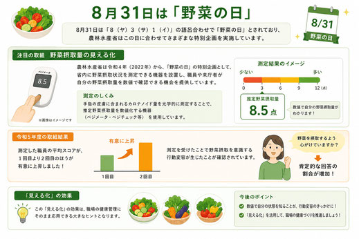 ヤサイの日（8月31日）の取り組みの紹介説明画像