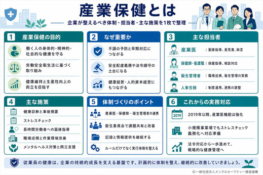 産業保健の目的、重要性、取り組みなどの総合的な説明画像
