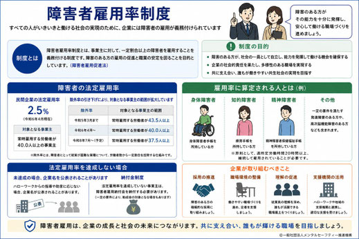 障害者雇用促進法に基づく雇用率制度の解説と2026年7月の法改正に関する解説画像