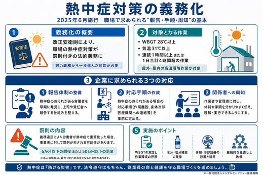 熱中症対策の義務化に関する総合的な解説画像