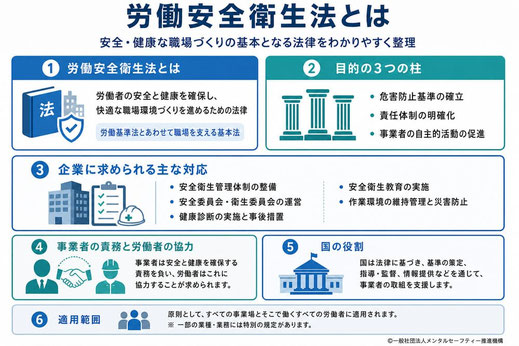 労働安全衛生法の基本や企業対応等の解説画像