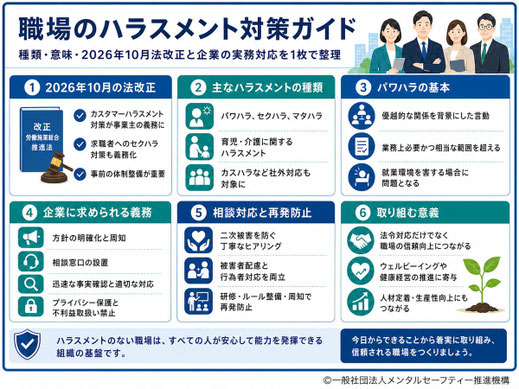 職場のハラスメントを2026年10月の法改正を含む最新情報で解説・説明する画像
