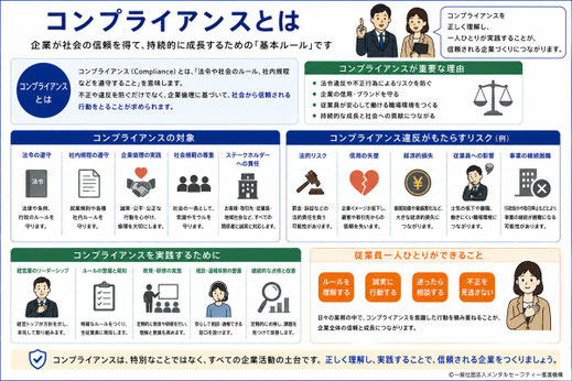 コンプライアンスの定義、対象、リスクなどのコンプラに関する総合的な説明画像