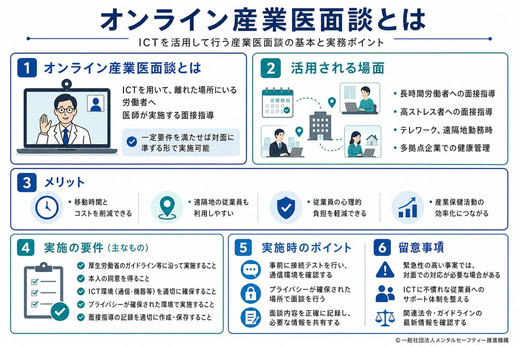 オンライン産業医面談の概要、活用シーン、メリット、要件等実務ポイントの解説画像