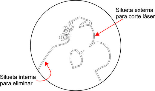 Silueta para corte láser